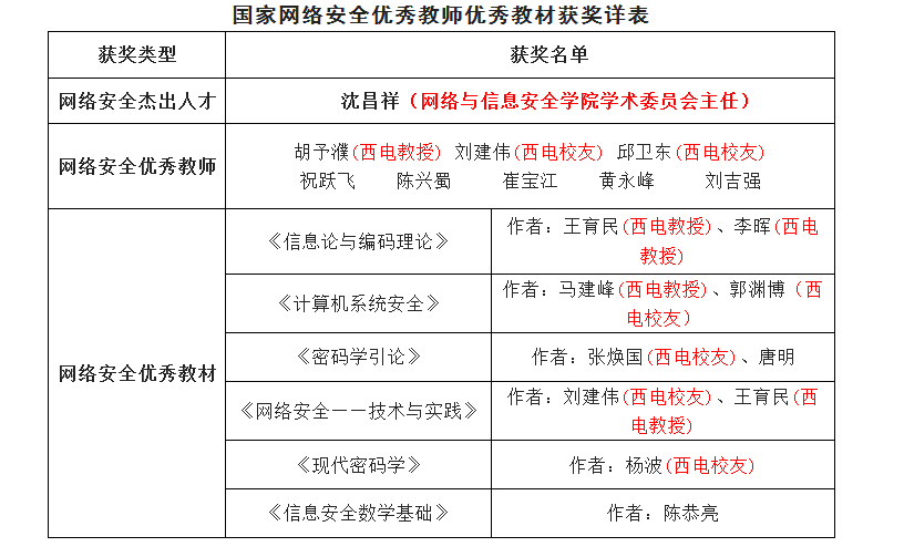 教材奖详表QQ截图20160928174819